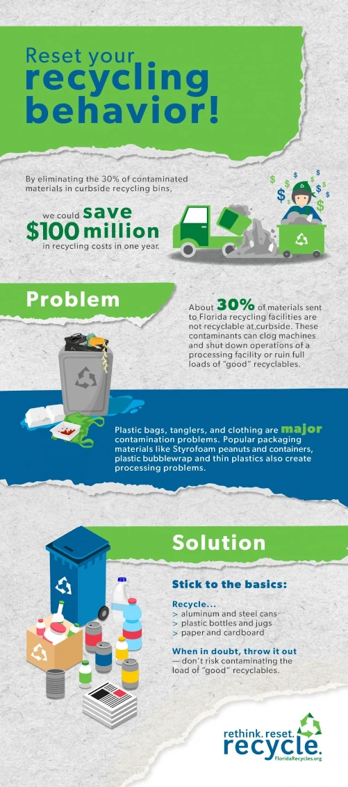 Reset your recycling behavior.